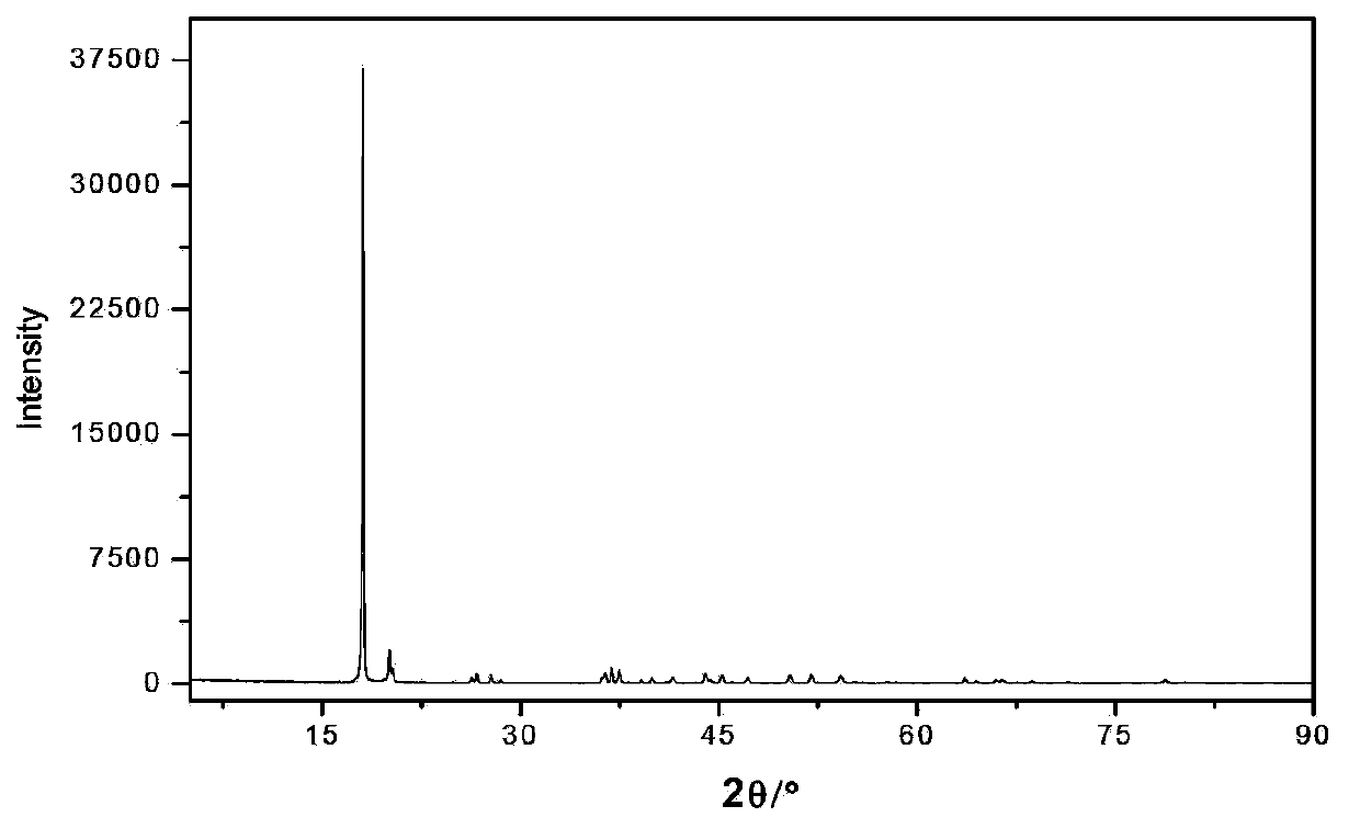 Method for preparing aluminum hydroxide by utilizing high-alumina coal ash