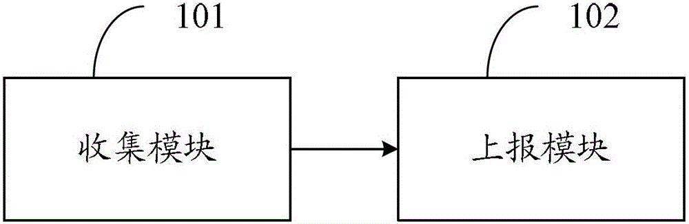 A method, system and server for collecting and processing HTTP request packets