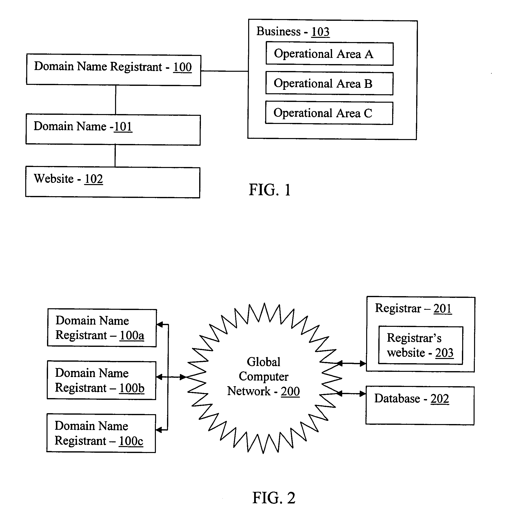 Creation of a database storing domain names and business operational areas