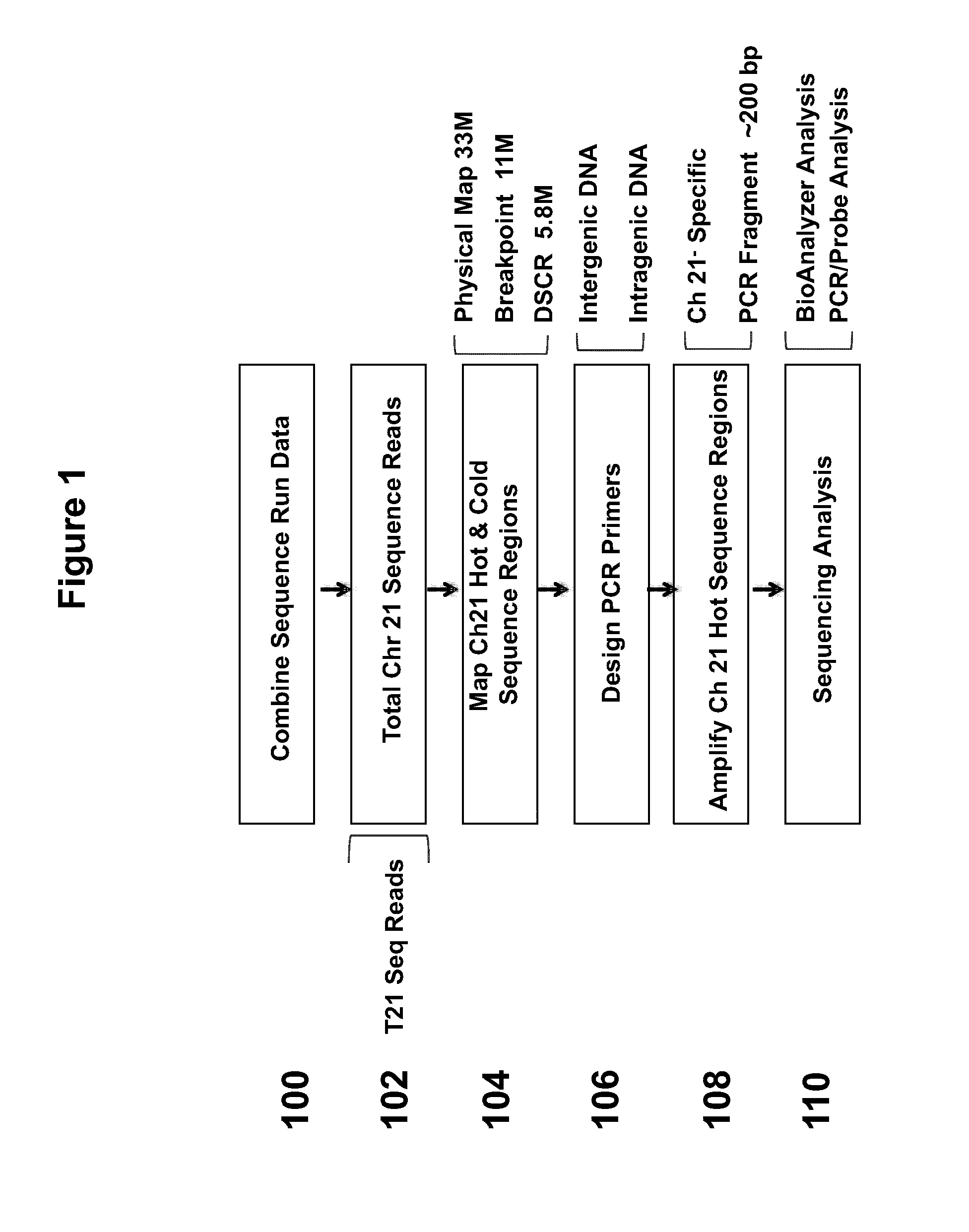 Methods of fetal abnormality detection