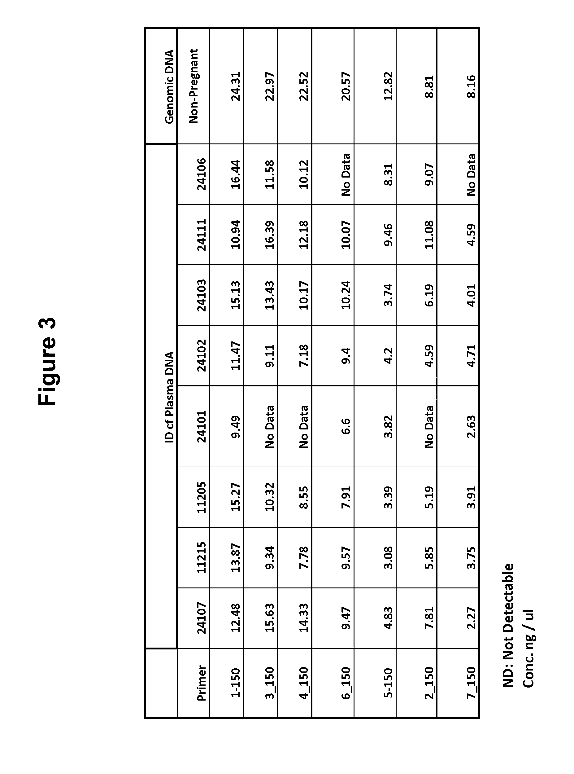 Methods of fetal abnormality detection