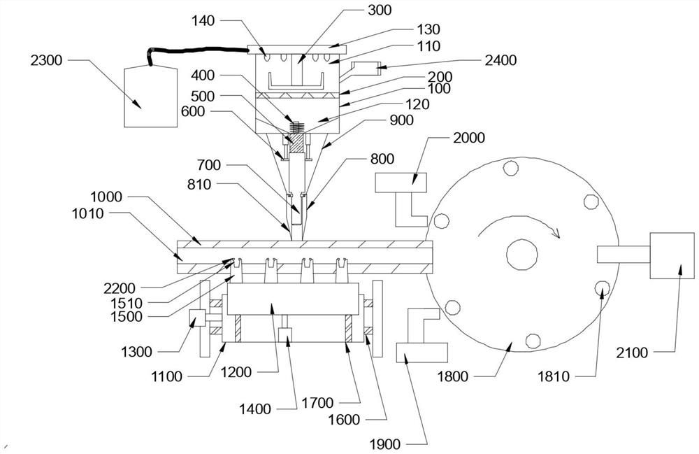 Automatic feeding system for purple sweet potato-flavored Chinese hamburgers