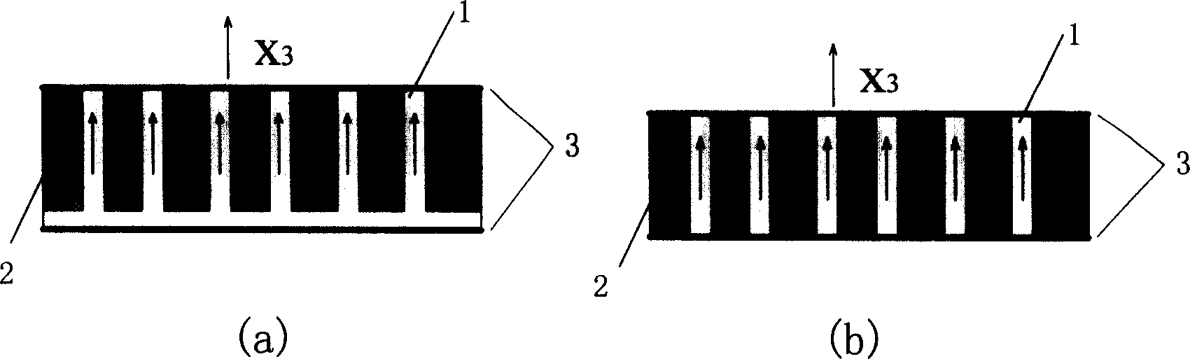 1-3 structure huge magnetoelectric material and preparing process thereof