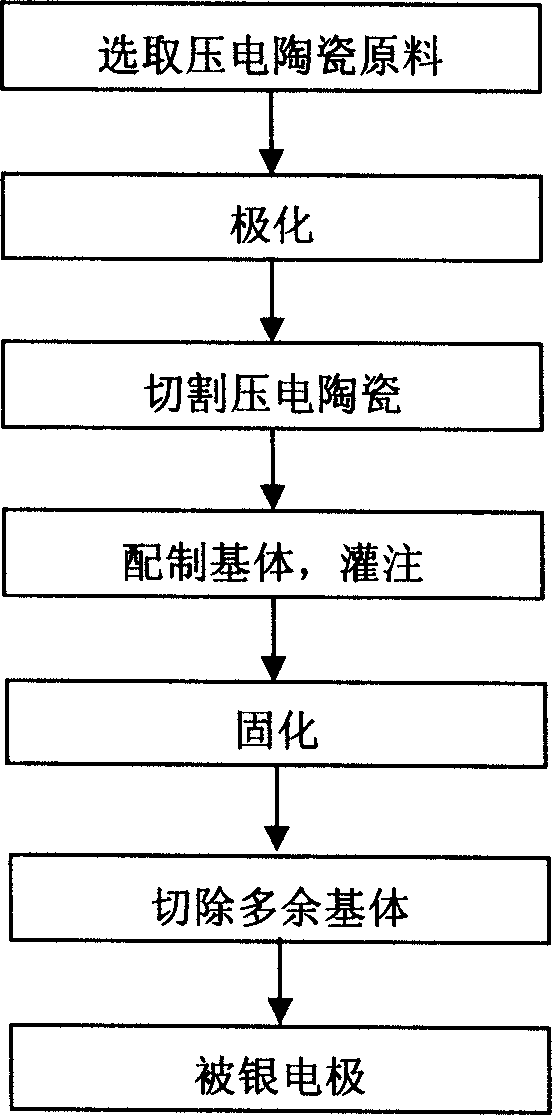 1-3 structure huge magnetoelectric material and preparing process thereof