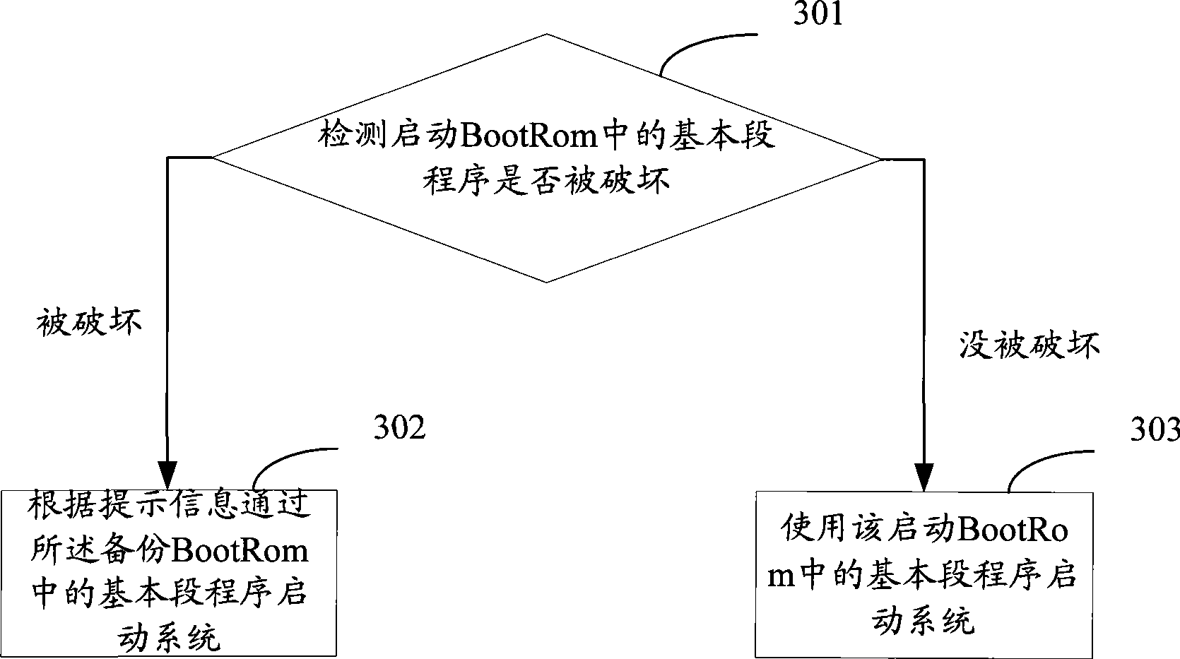 Double-boot backup method and security equipment