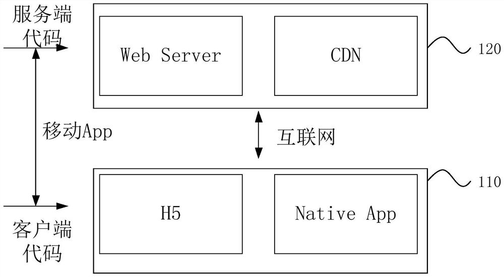 Application program interaction method, implementation method, device, device and medium