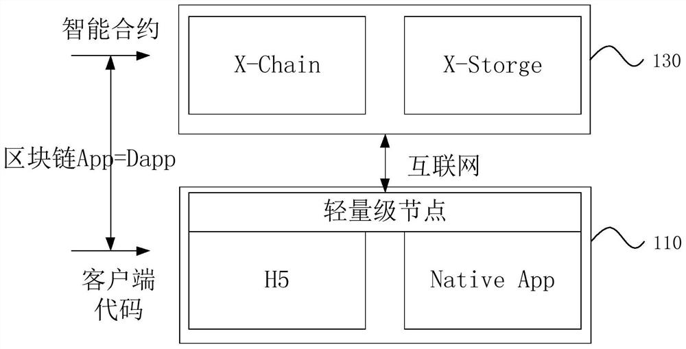 Application program interaction method, implementation method, device, device and medium