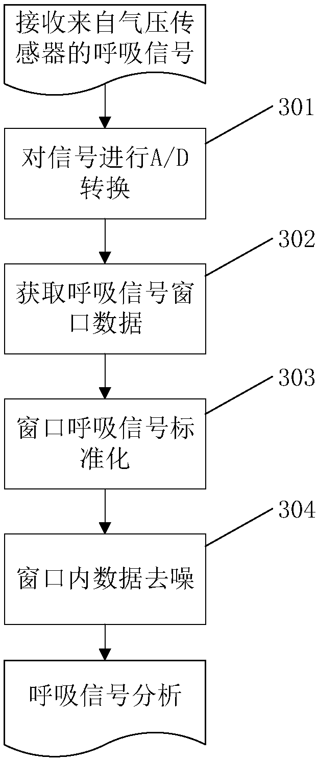 Neonatal DR respiration synchronous exposure control processing method and device thereof