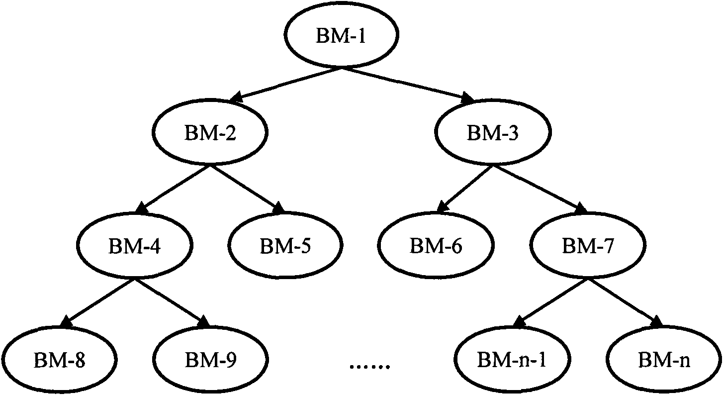 Embedded Chinese-English mixed voice recognition method and system for non-specific people