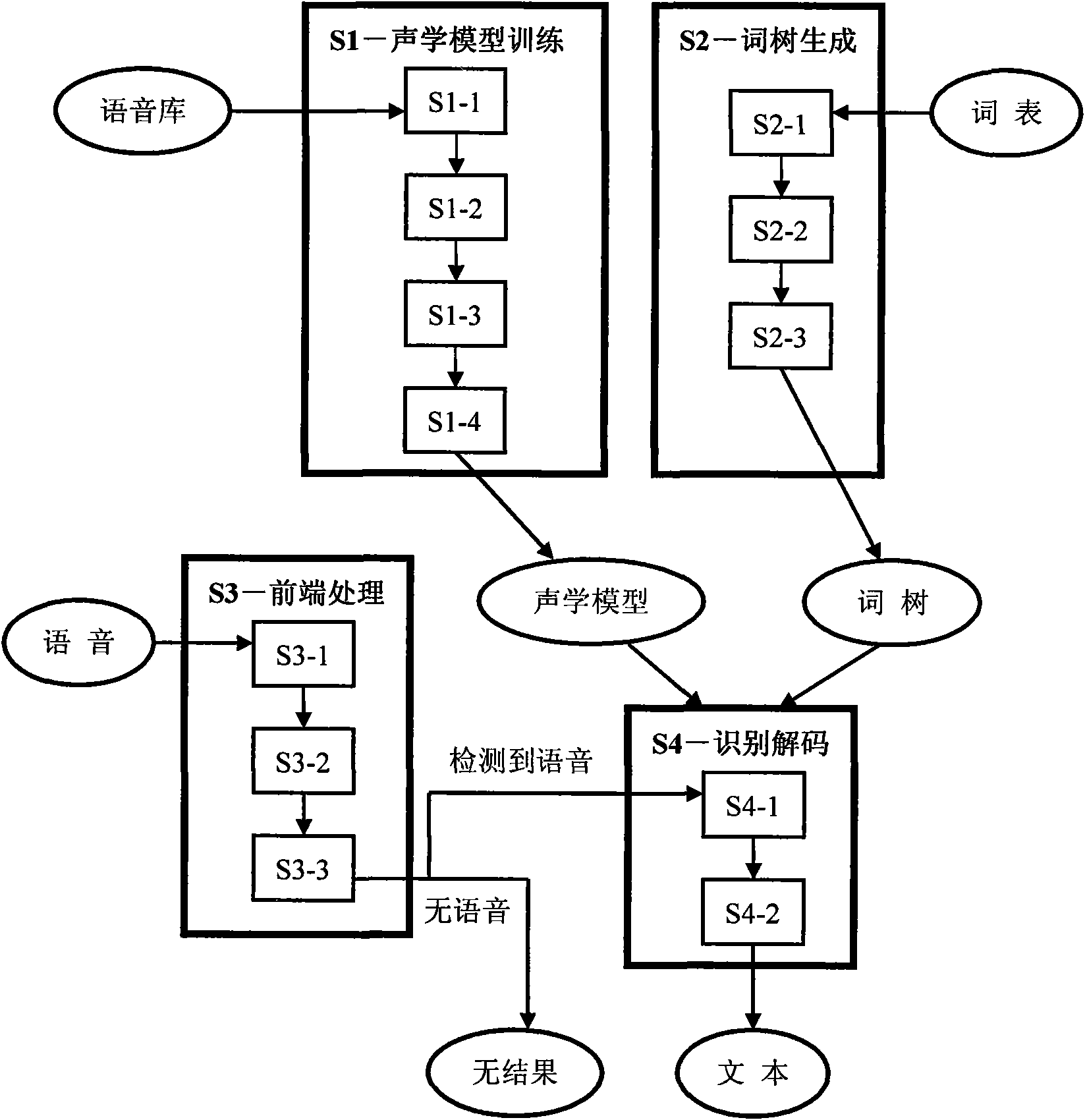 Embedded Chinese-English mixed voice recognition method and system for non-specific people