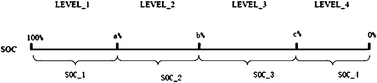 Method and device for controlling idling speed of engine