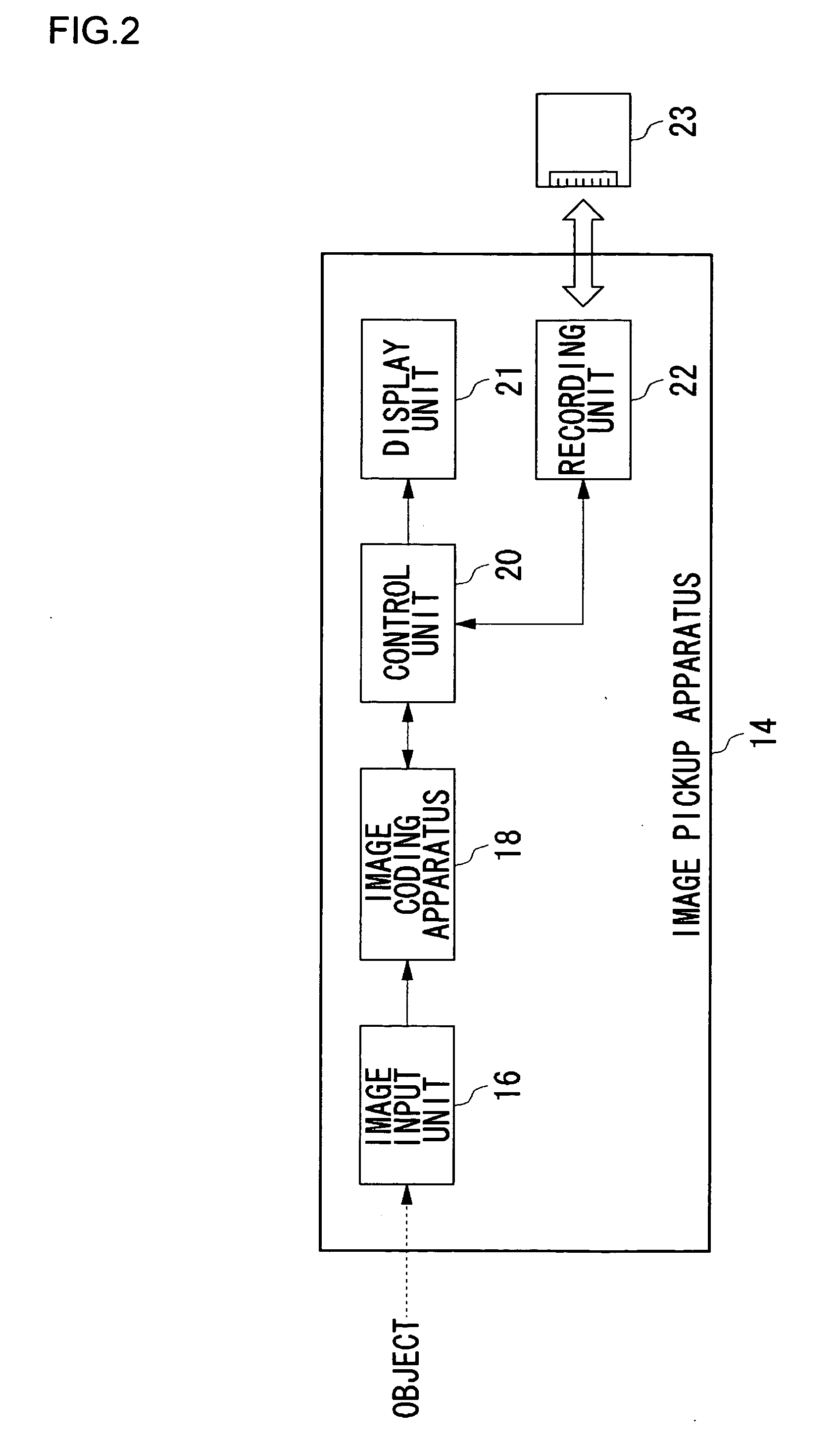 Apparatus and Method for Controlling Image Coding Mode