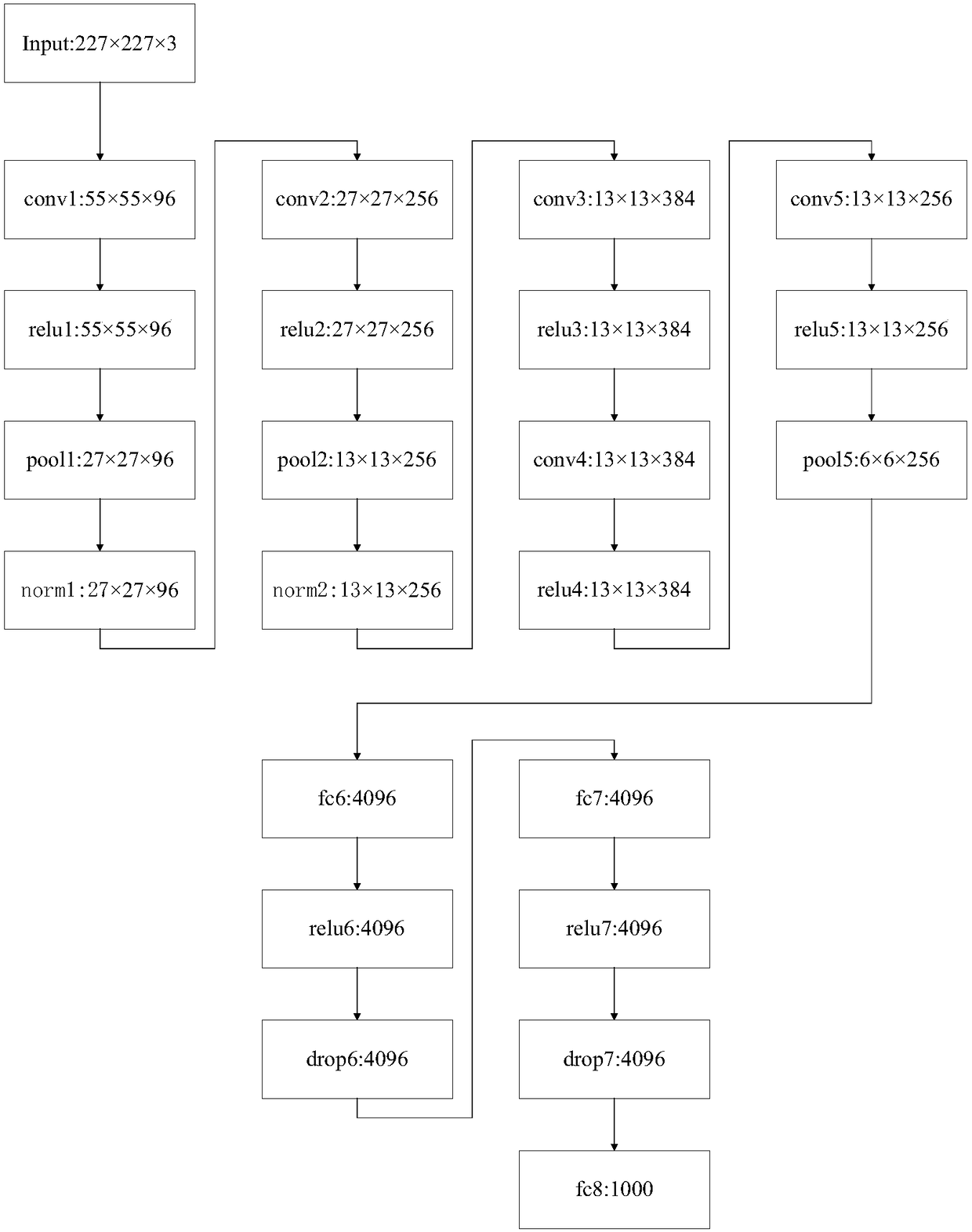 Radar radiation source identification method based on feature fusion