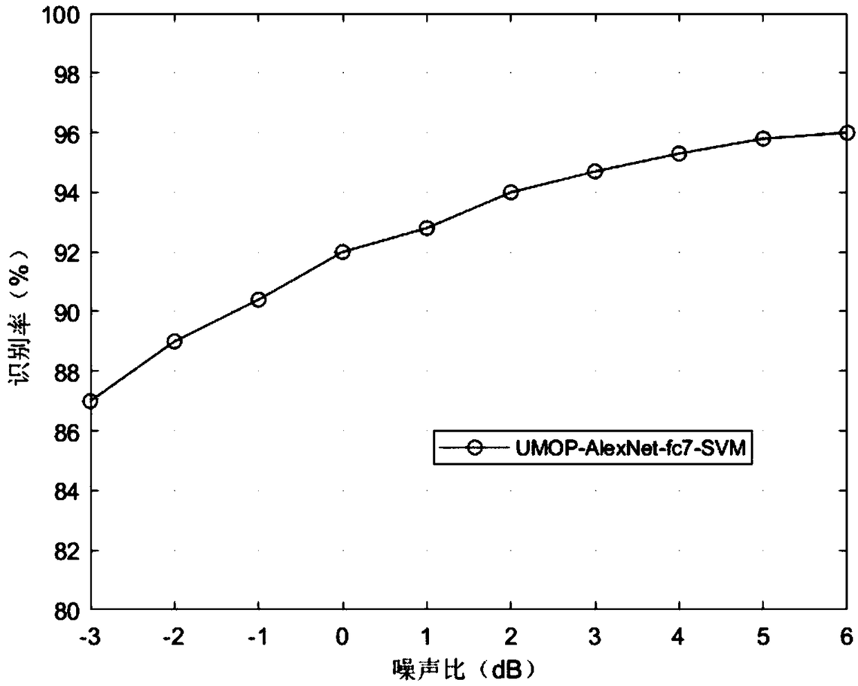 Radar radiation source identification method based on feature fusion