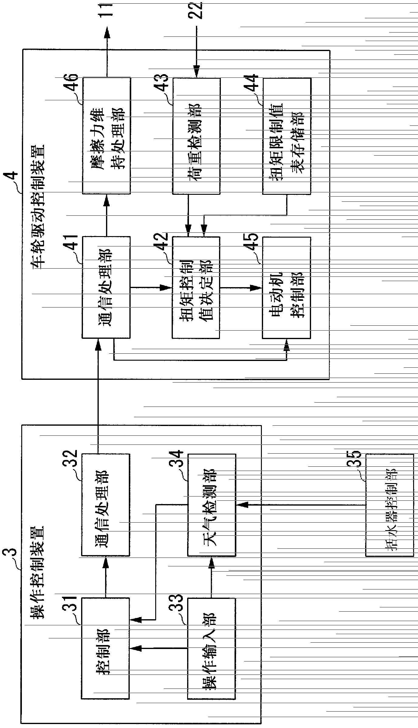 Wheel Drive Control Device, Wheel Drive Control Method, And Program Therefor