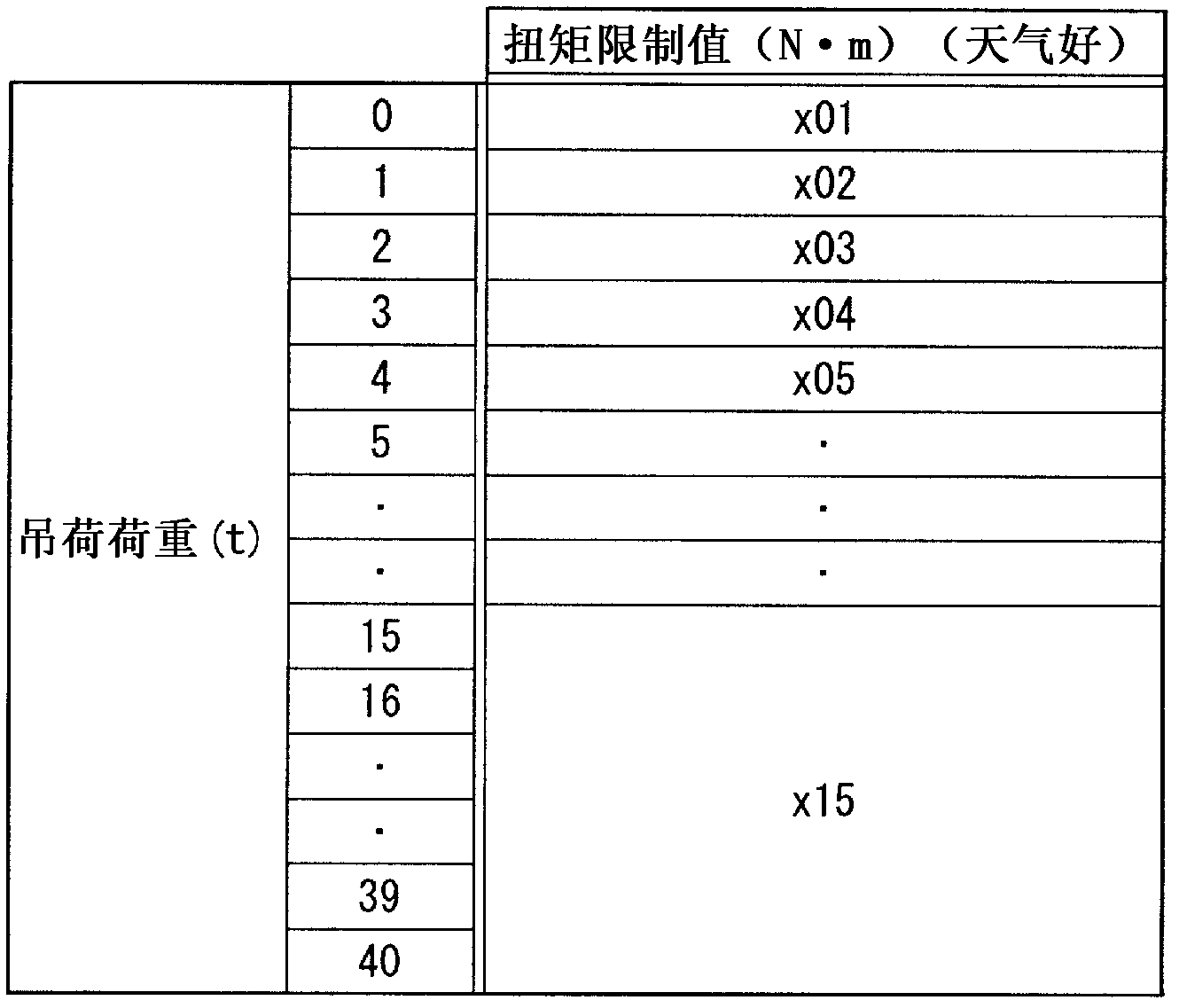 Wheel Drive Control Device, Wheel Drive Control Method, And Program Therefor