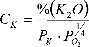 Method for measuring capacity of alkalis boiler slag potassium contained in blast furnace using gas-slag balancing technique