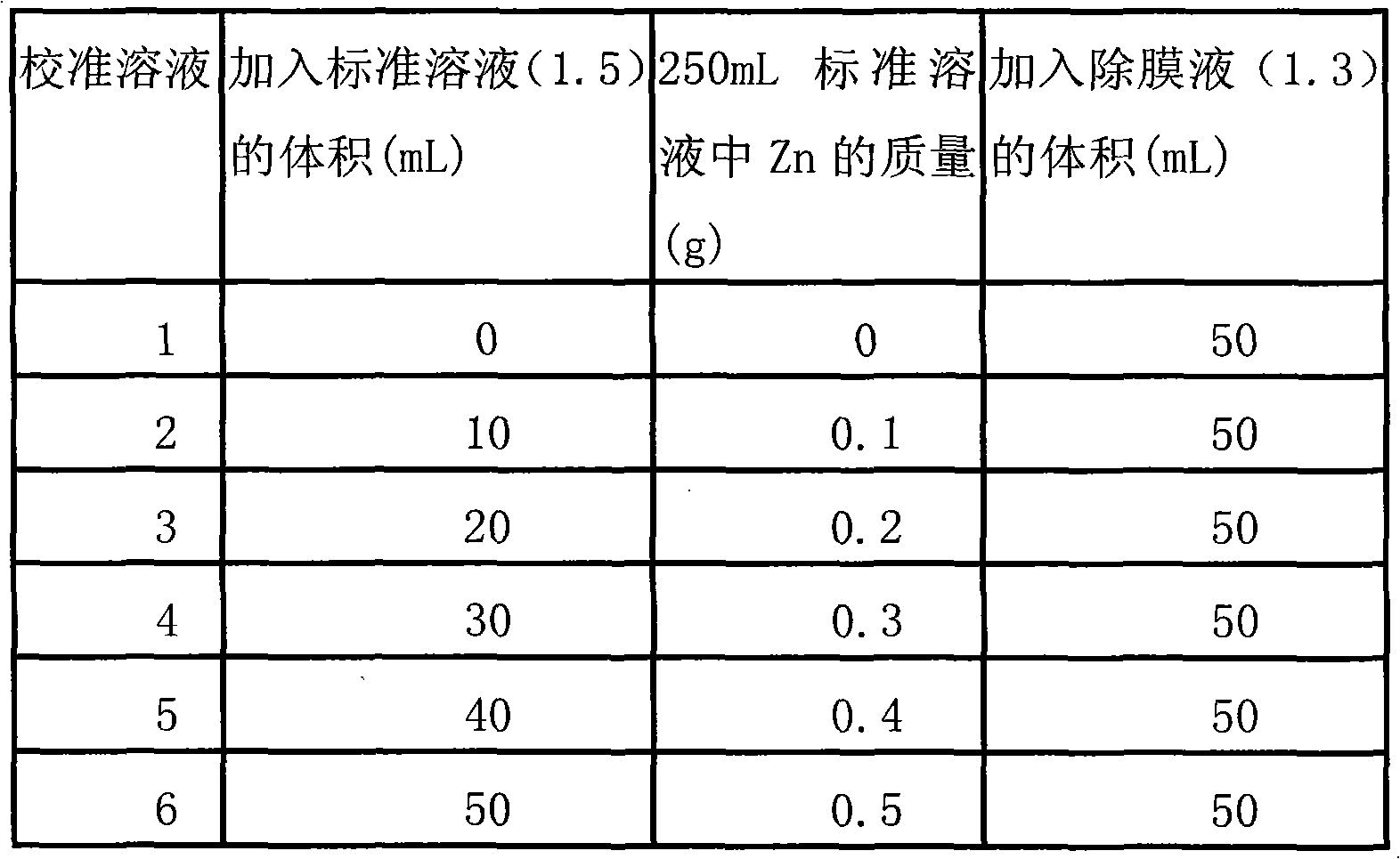 Method for detecting weight of fingerprint resistant film of fingerprint-resistant electro-galvanized sheet