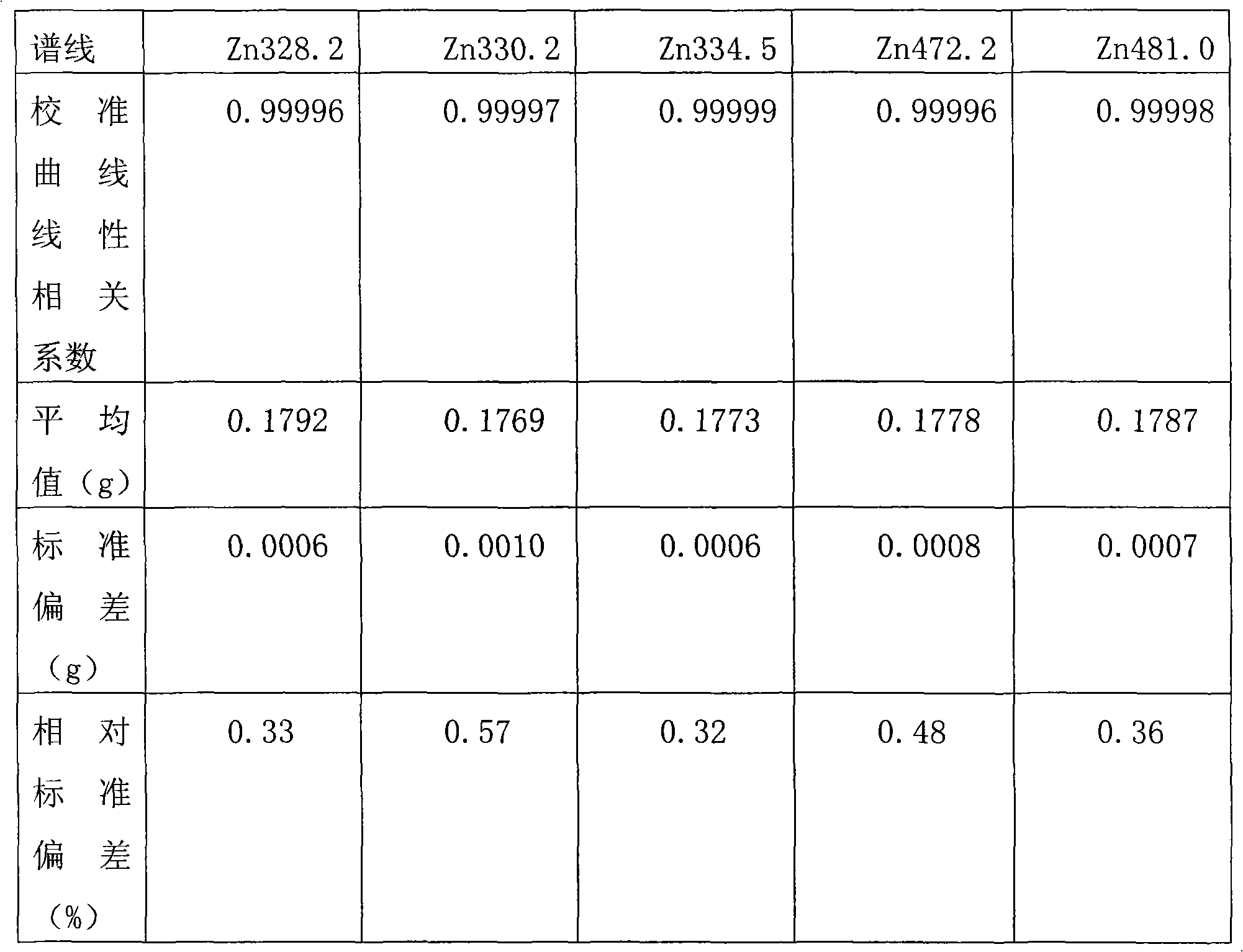 Method for detecting weight of fingerprint resistant film of fingerprint-resistant electro-galvanized sheet