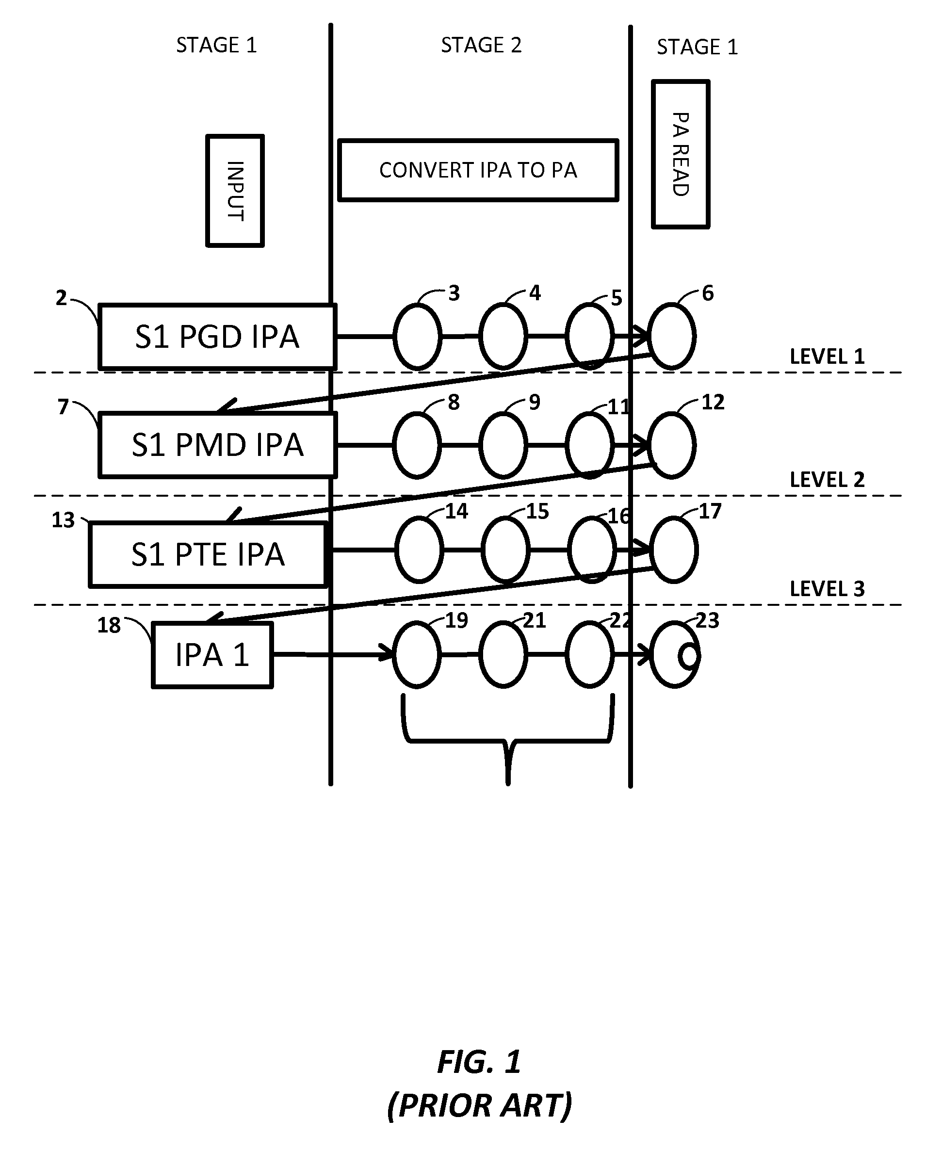 Methods and systems for reducing the amount of time and computing resources that are required to perform a hardware table walk (HWTW)