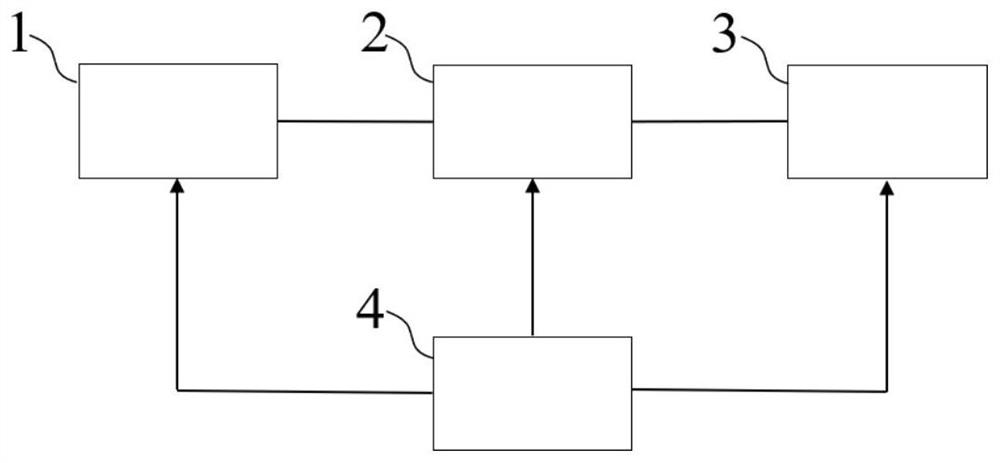 Scraper conveyor fault diagnosis system and method