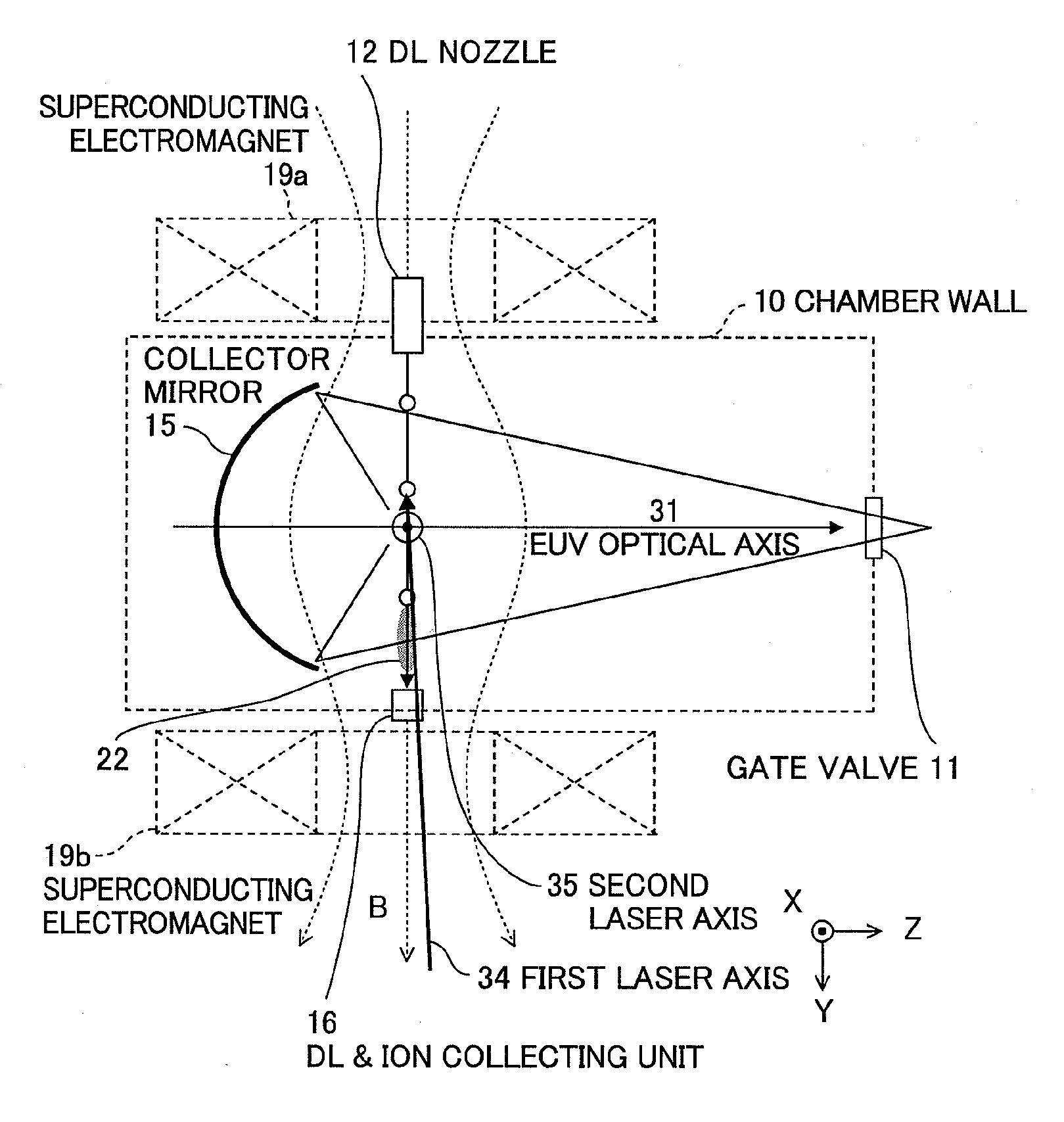 Extreme ultraviolet light source apparatus