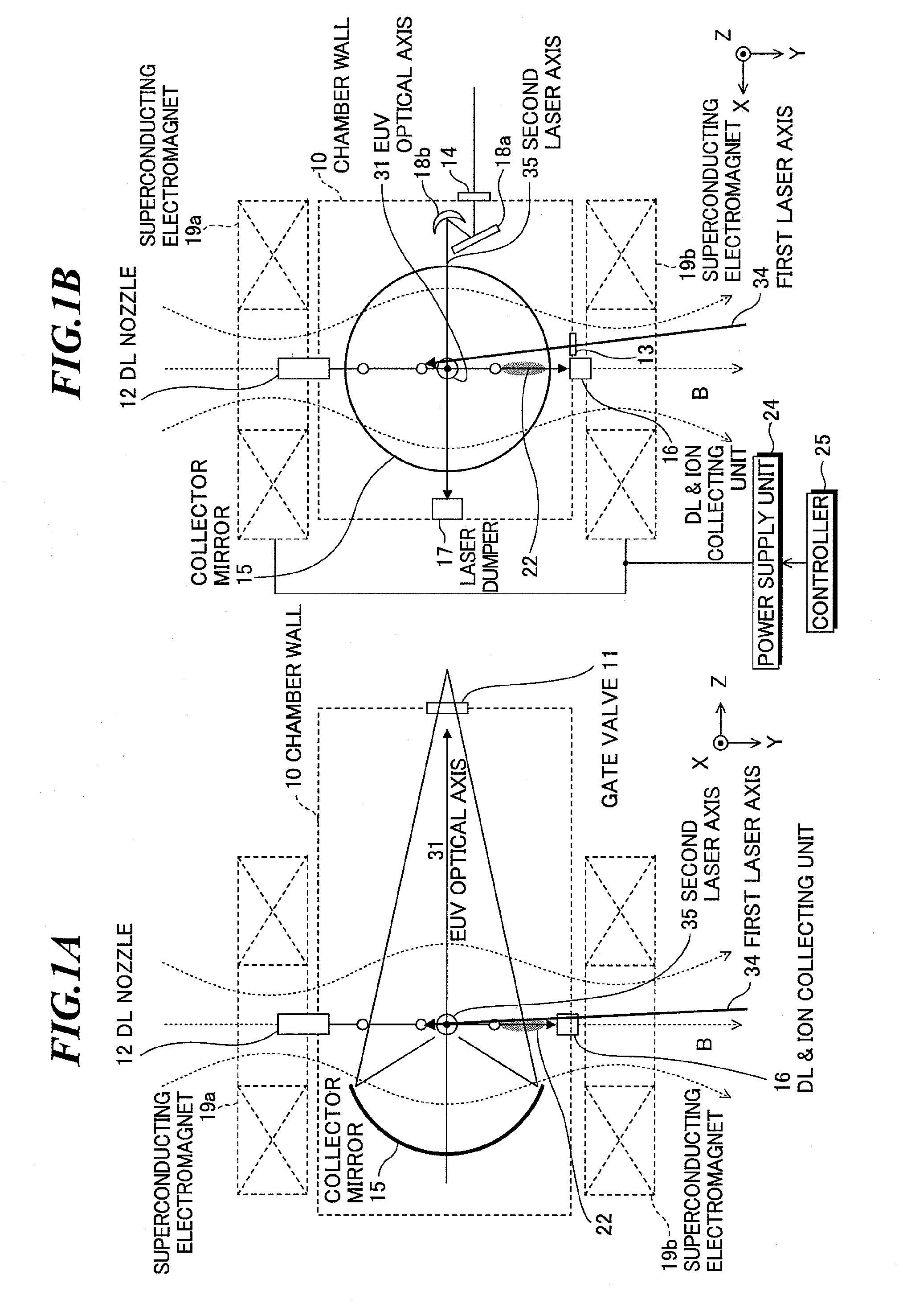 Extreme ultraviolet light source apparatus