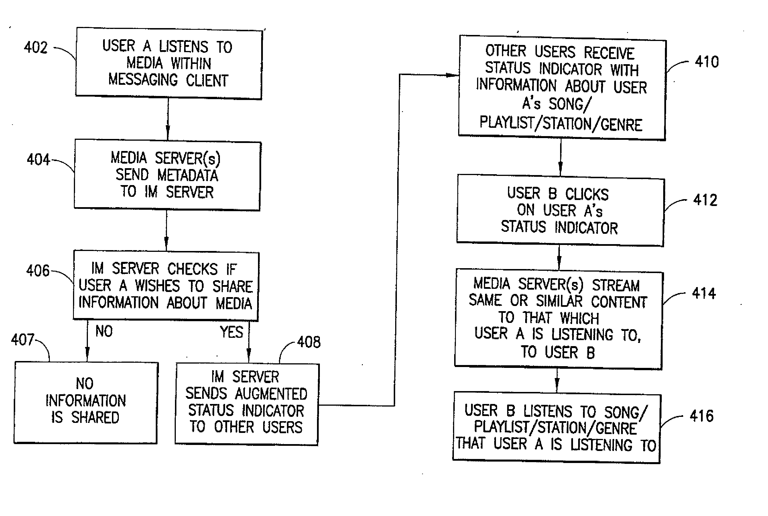 System and method for enhanced messaging and commerce