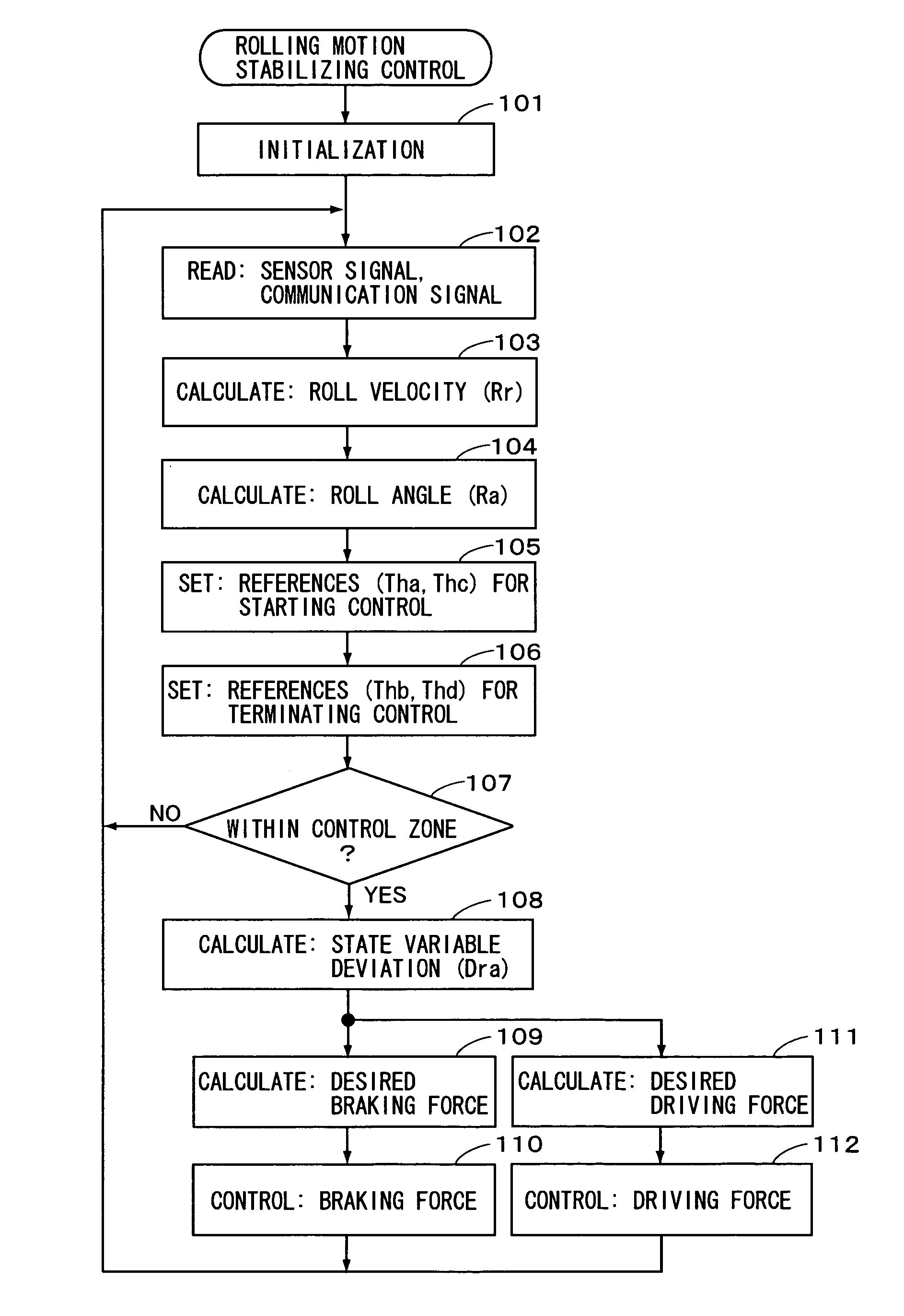 Rolling motion stability control apparatus for a vehicle