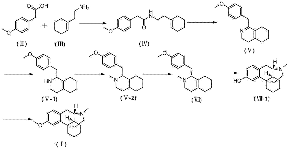 Novel method for preparing dextromethorphan