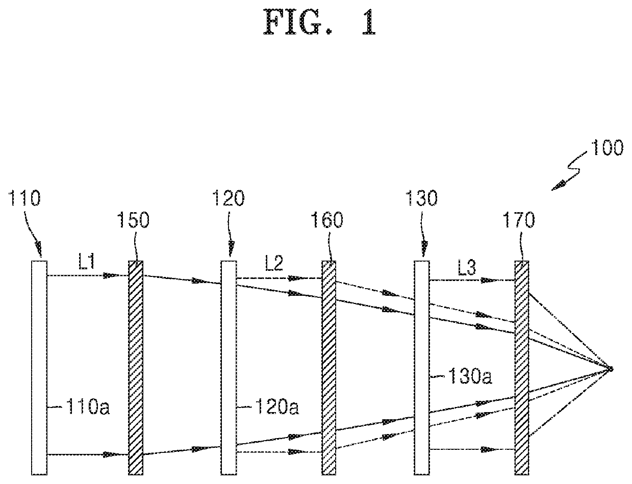 Optical device with reduced chromatic aberration and display device including the same