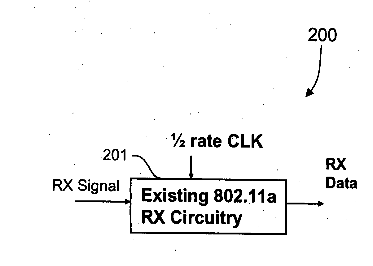 Modified OFDM subcarrier profile