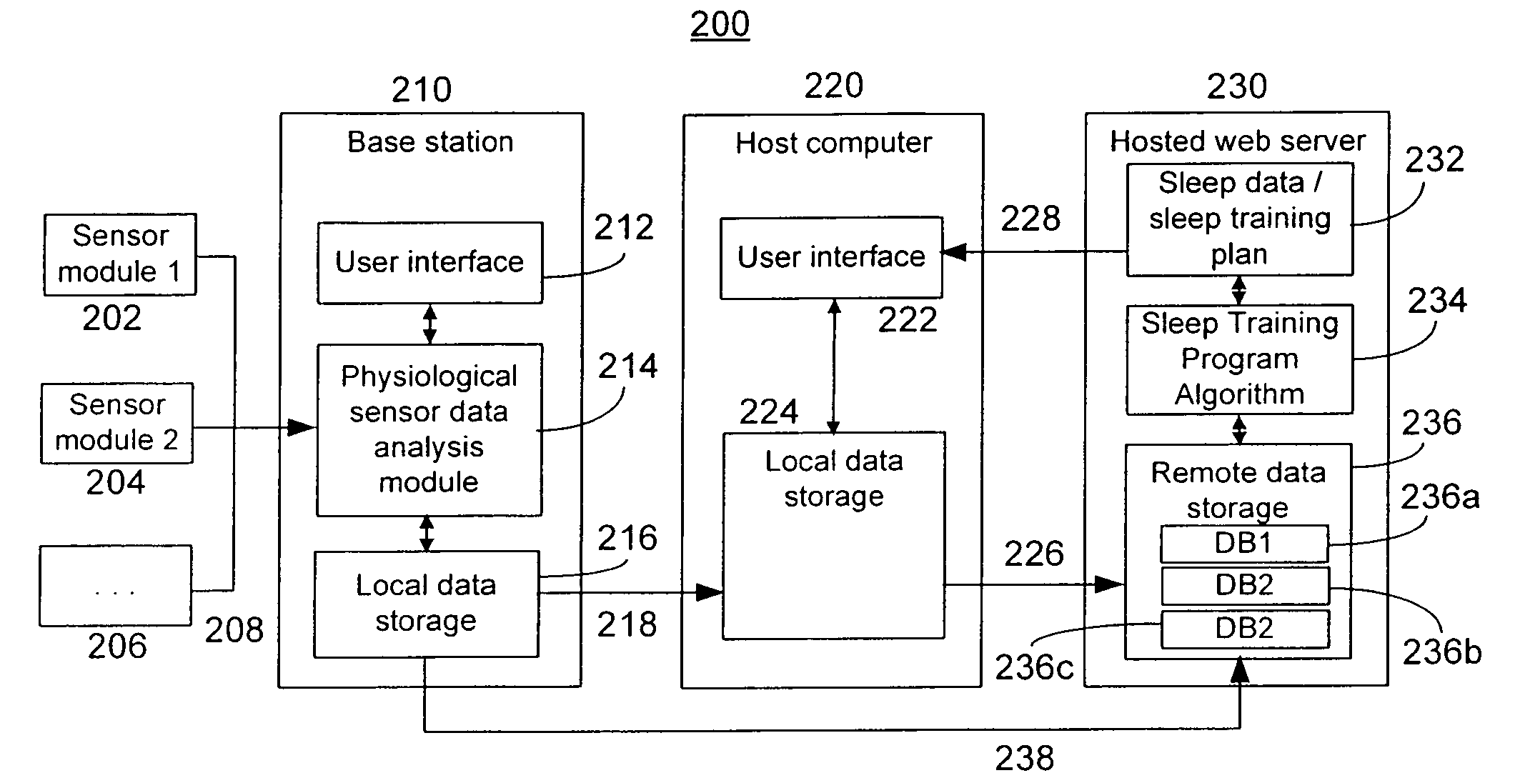 Data-driven sleep coaching system