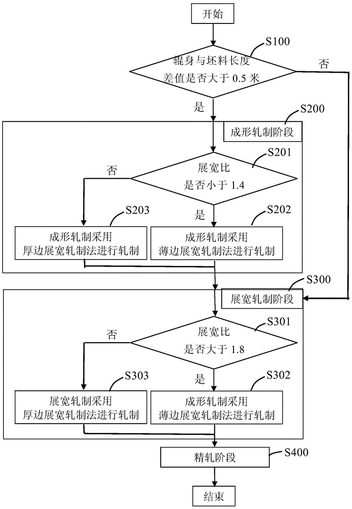 Slab rolling method