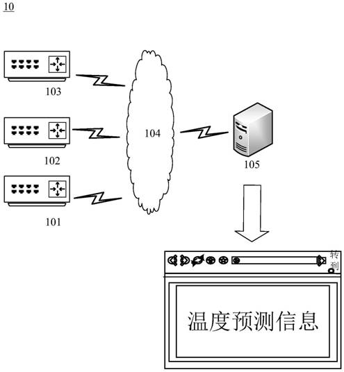 Temperature information prediction method and device