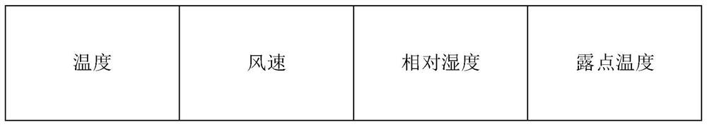 Temperature information prediction method and device