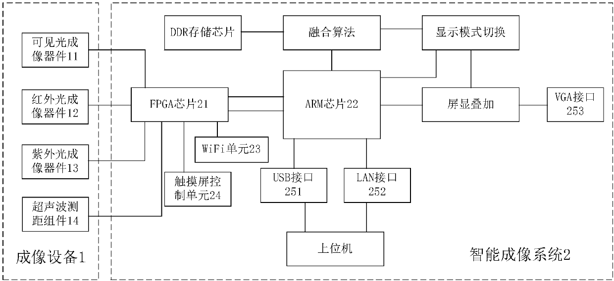 Three-light fusion intelligent imaging instrument and method