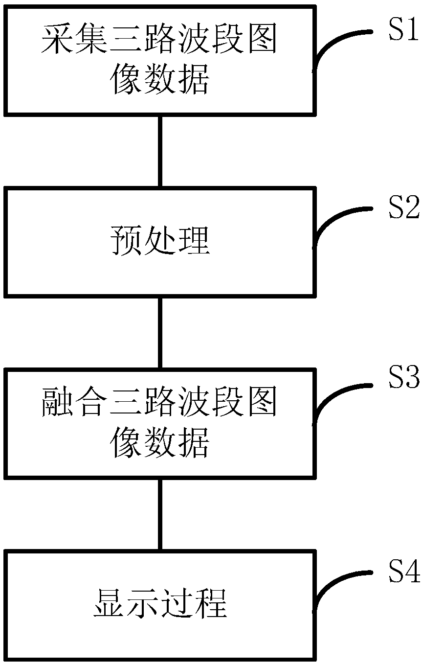 Three-light fusion intelligent imaging instrument and method