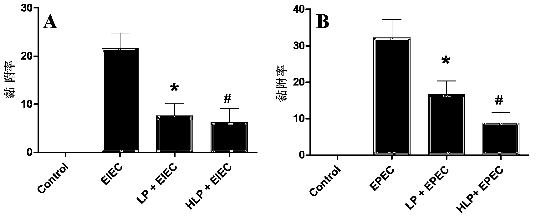 High efficiency probiotic and preparation method thereof