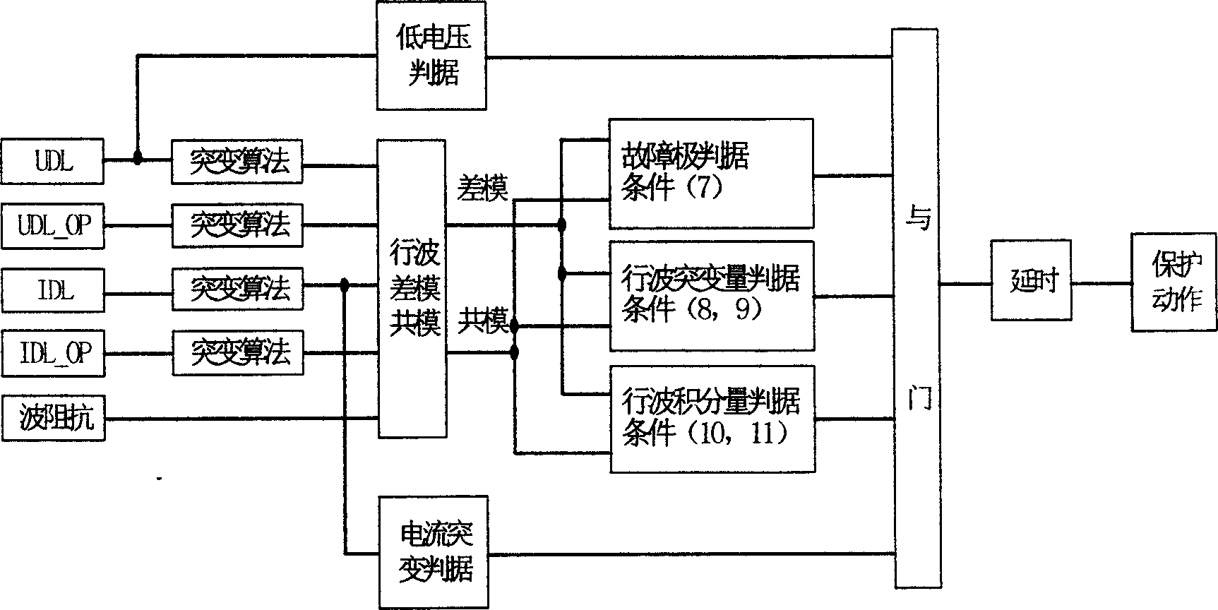 Travelling wave identification method of superhigh voltage DC line fault