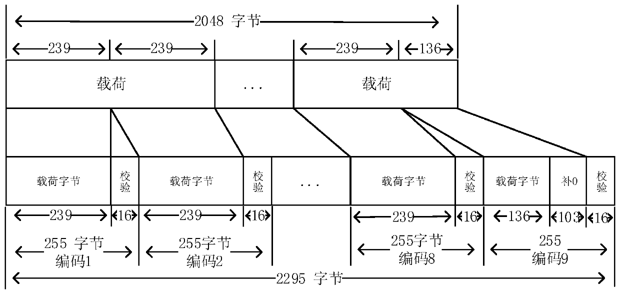 Data storage method and device and data decoding method