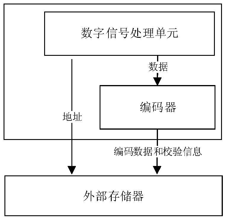 Data storage method and device and data decoding method