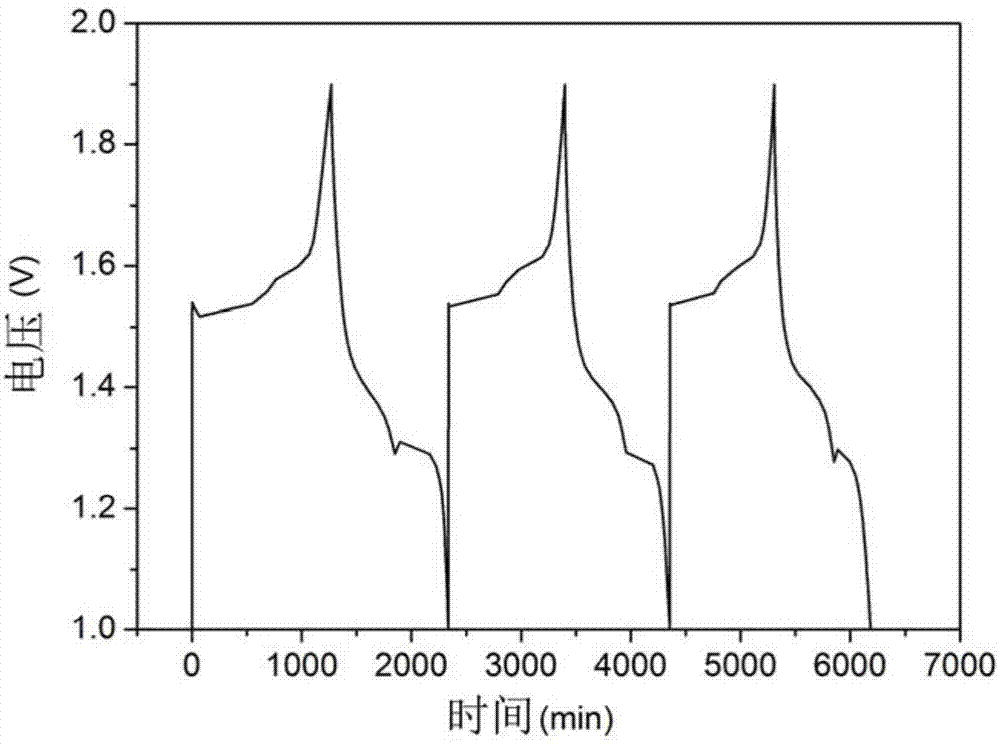 Chargeable zinc ion battery and method for manufacturing same