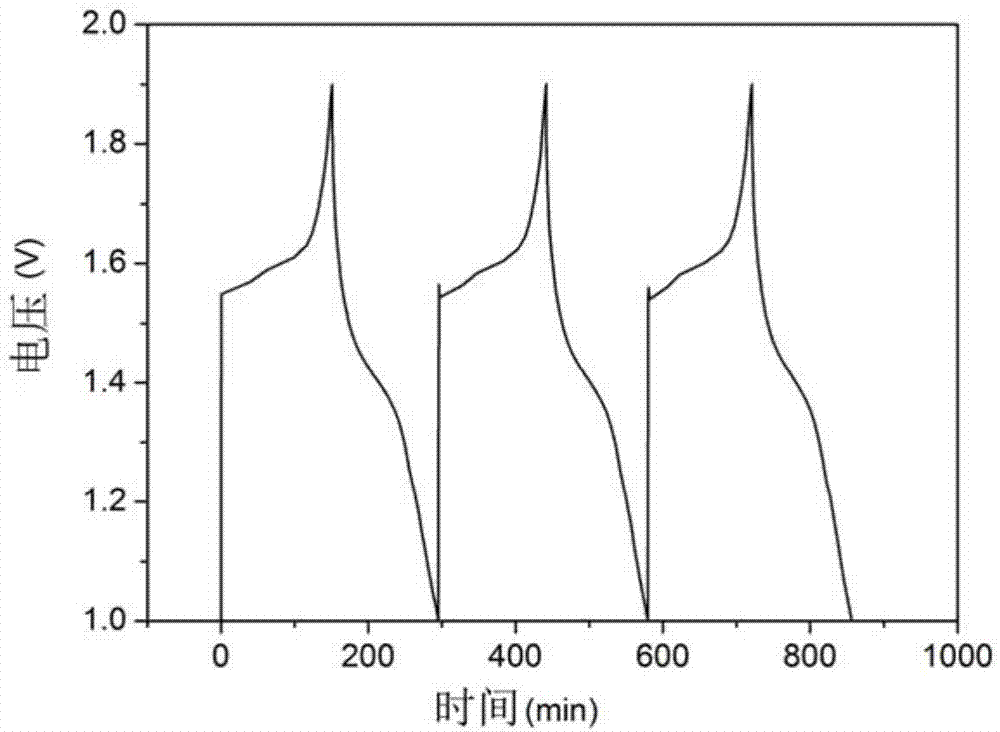 Chargeable zinc ion battery and method for manufacturing same