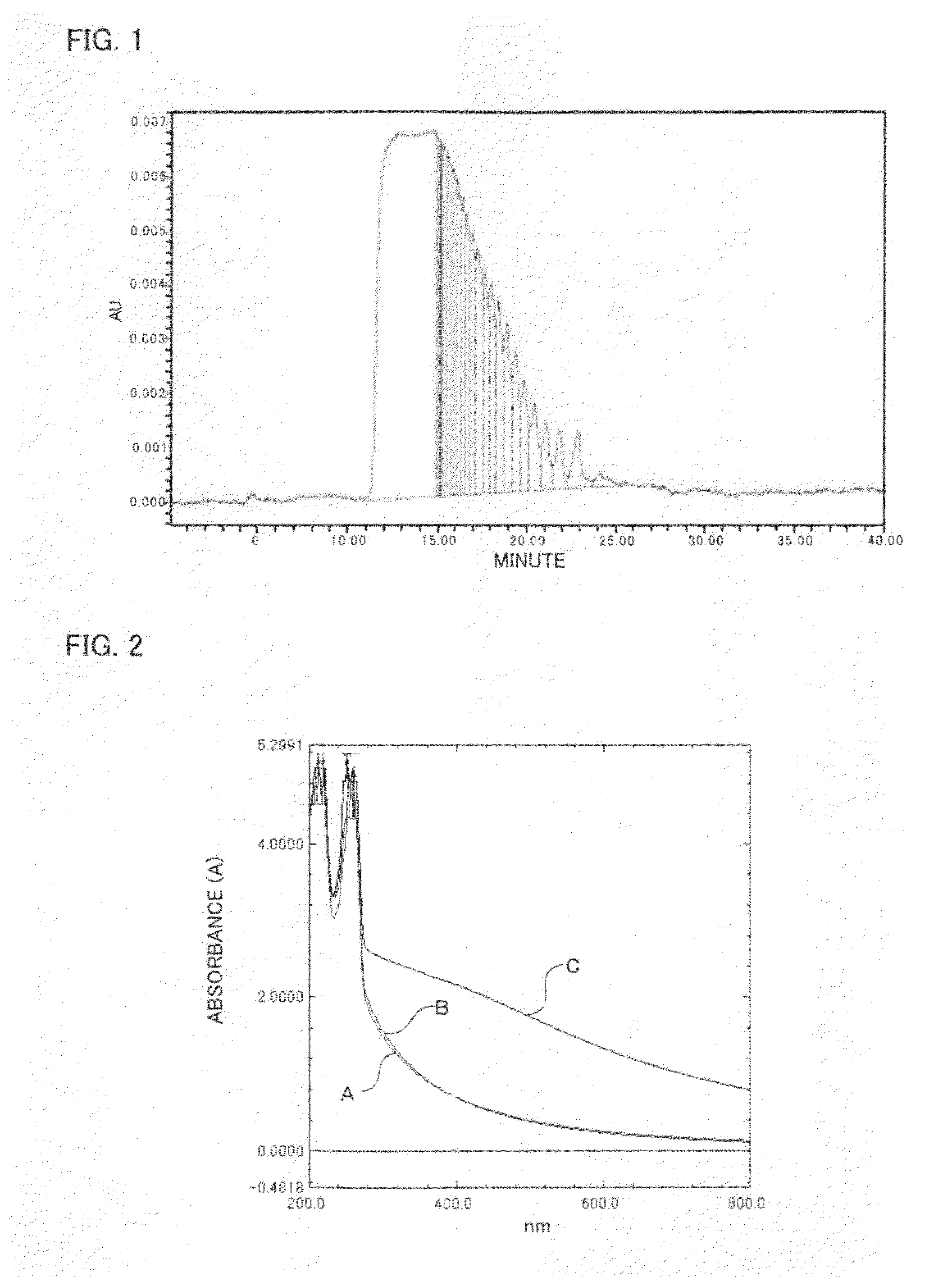 Novel Low Molecular Weight Hyaluronic Acid and/or Salt Thereof, and Cosmetic Preparation, Pharmaceutical Composition, and Food Composition Each Using Same