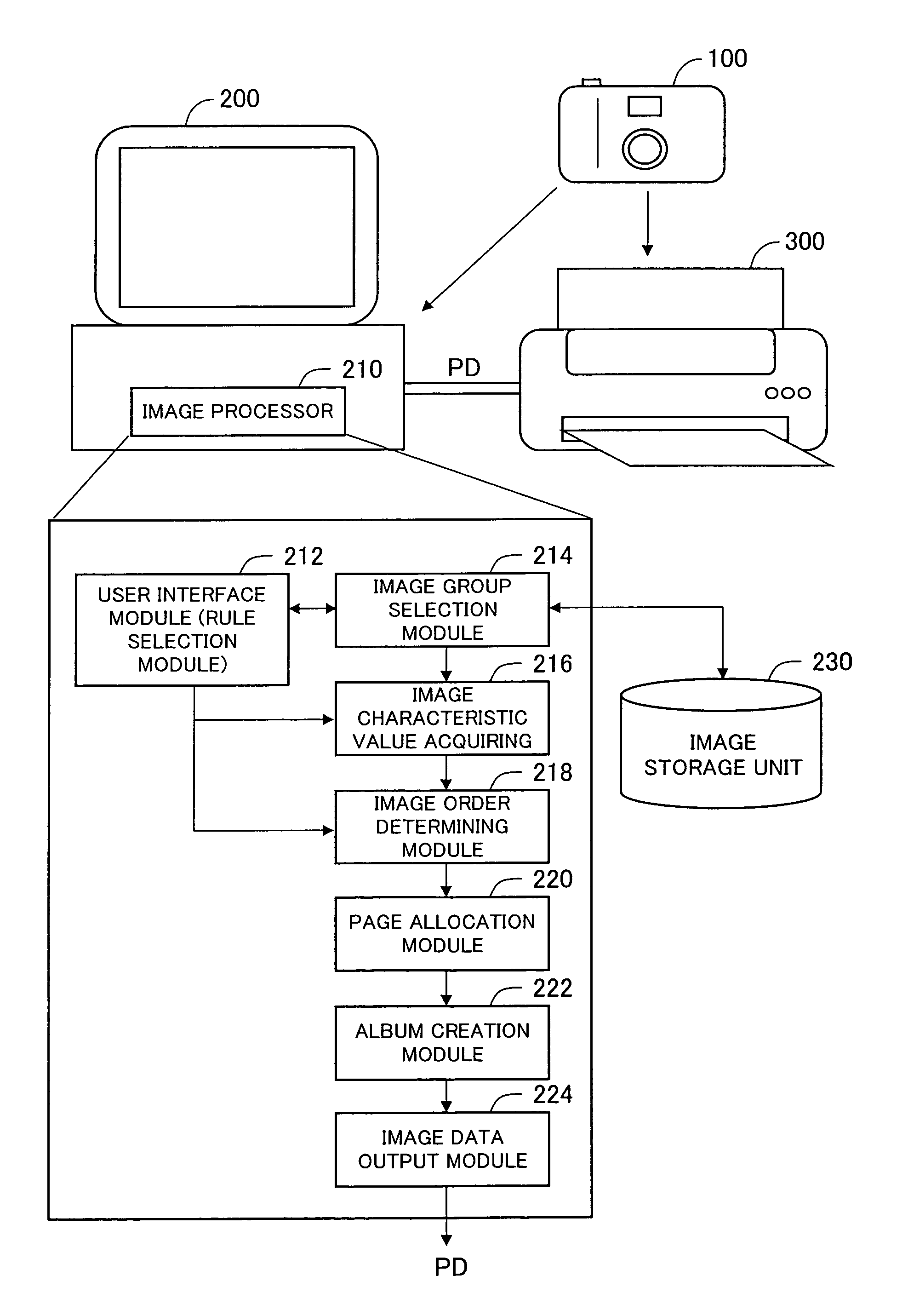 Image arrangement for electronic album