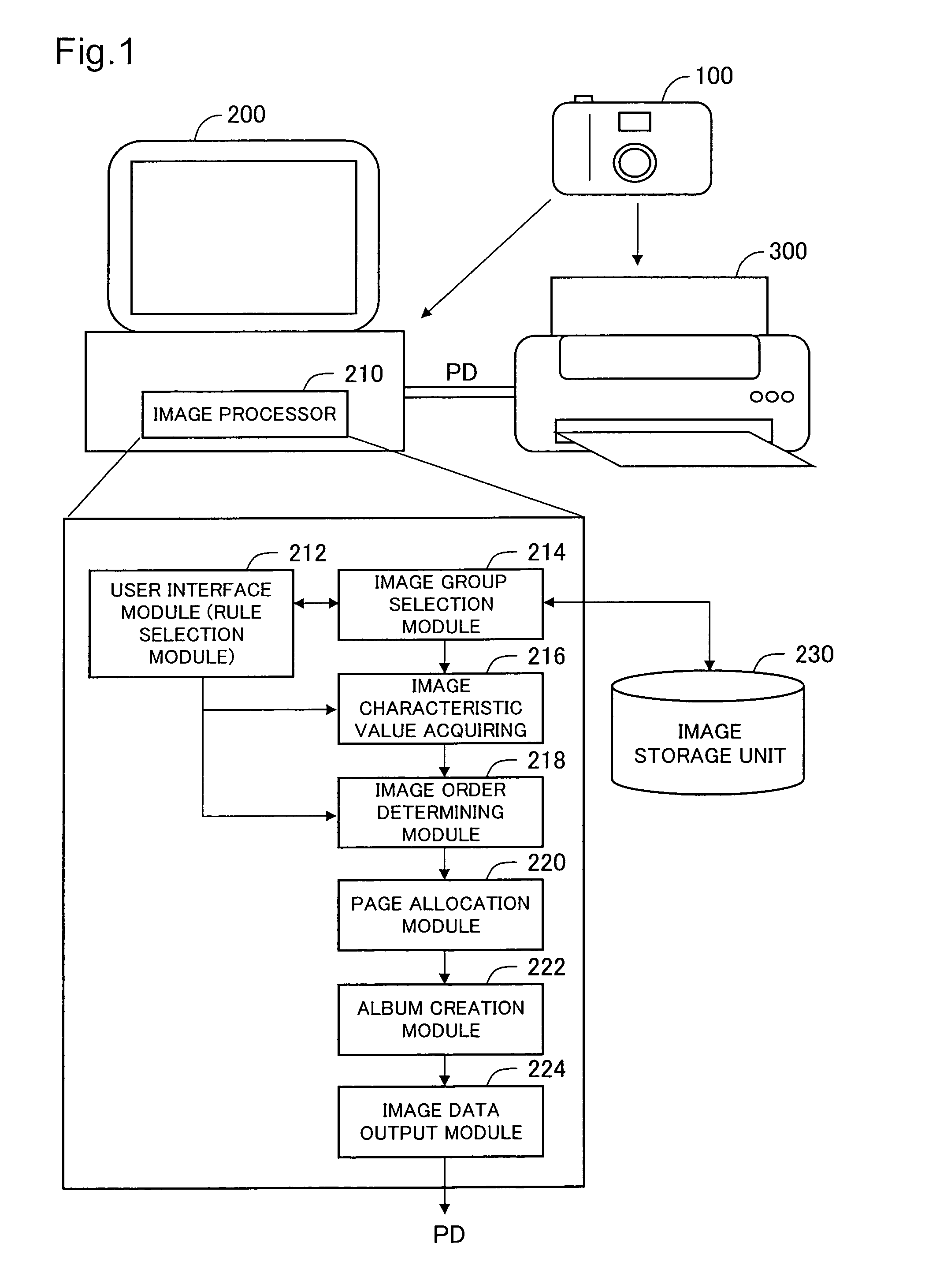 Image arrangement for electronic album