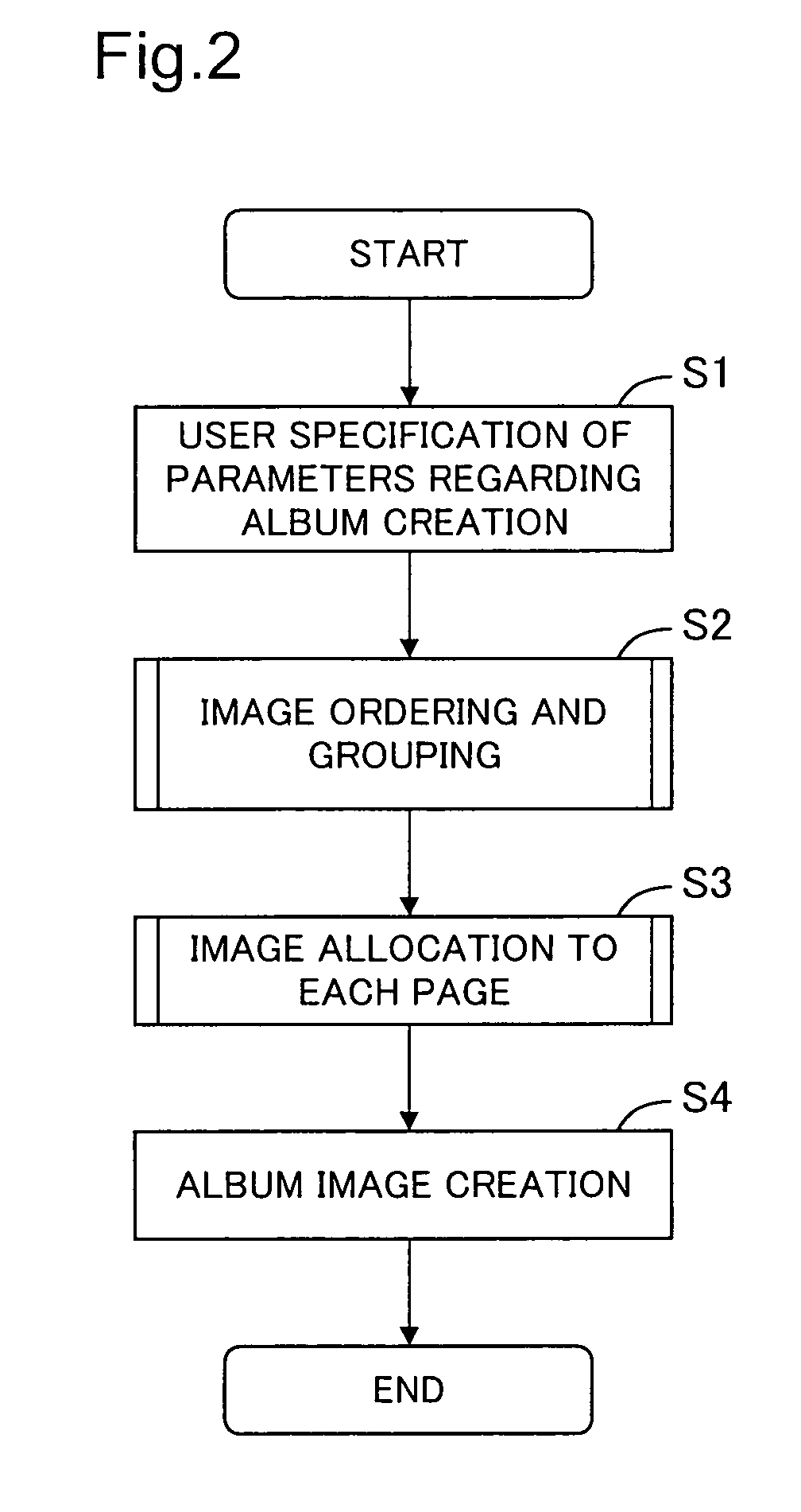 Image arrangement for electronic album