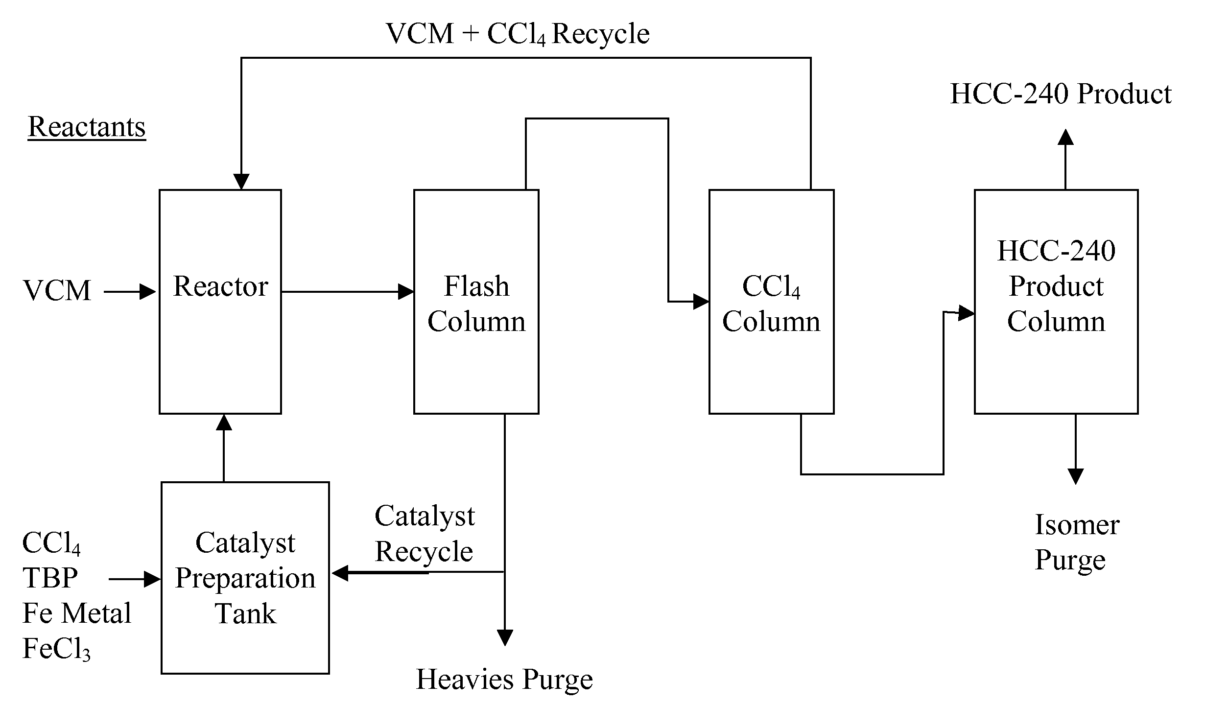 Process for the manufacture of 1,1,1,3,3-pentachloropropane