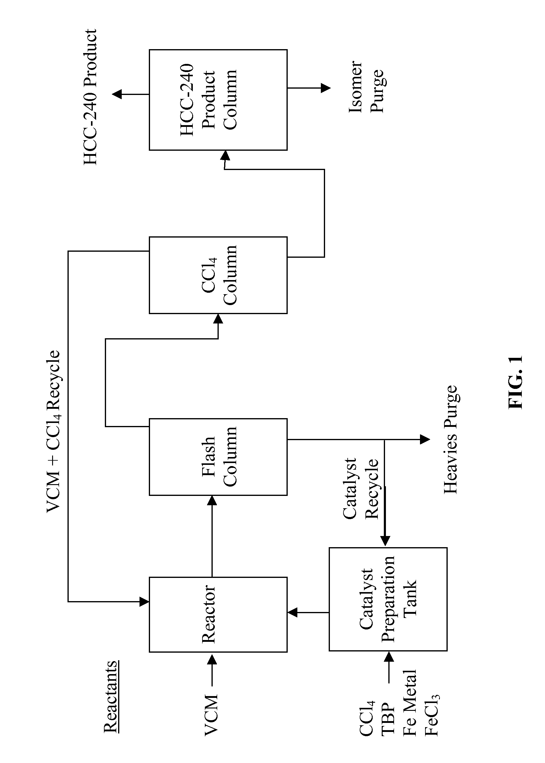 Process for the manufacture of 1,1,1,3,3-pentachloropropane